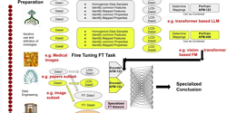 Featured Image for Large Language Models for Medical Applications