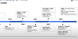 Featured Image for Toward an open science foundation model for weather and climate